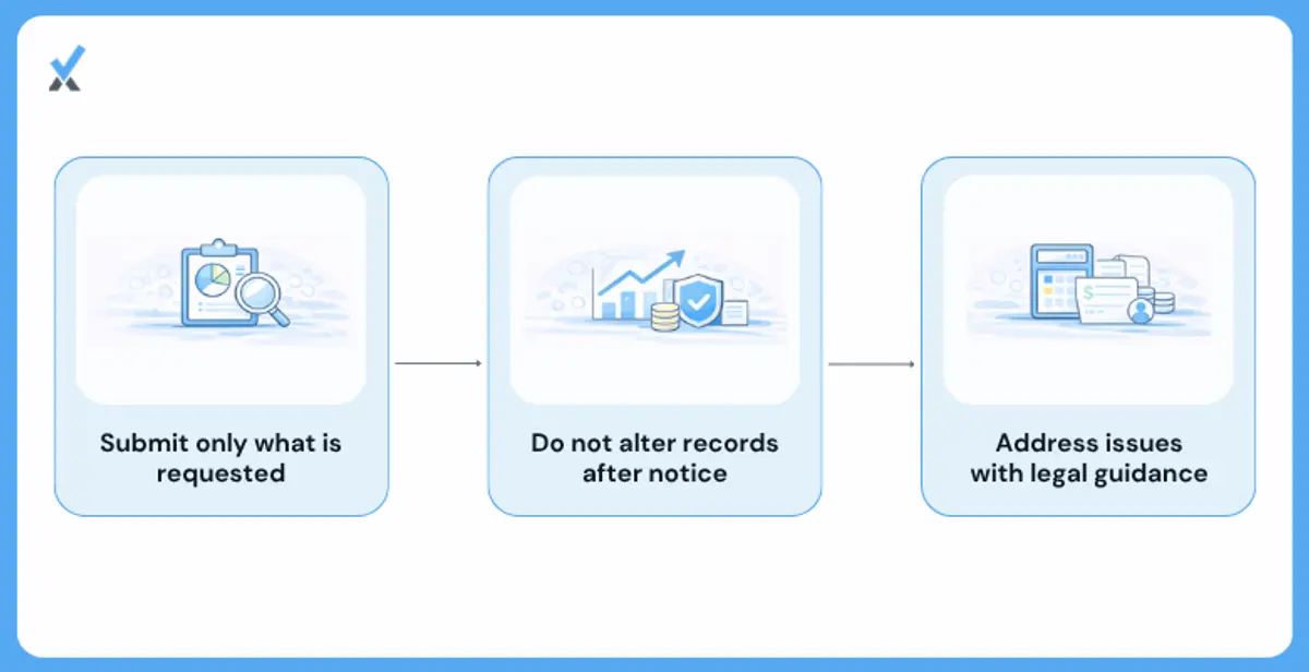 What to Do When You Receive an Audit Notice