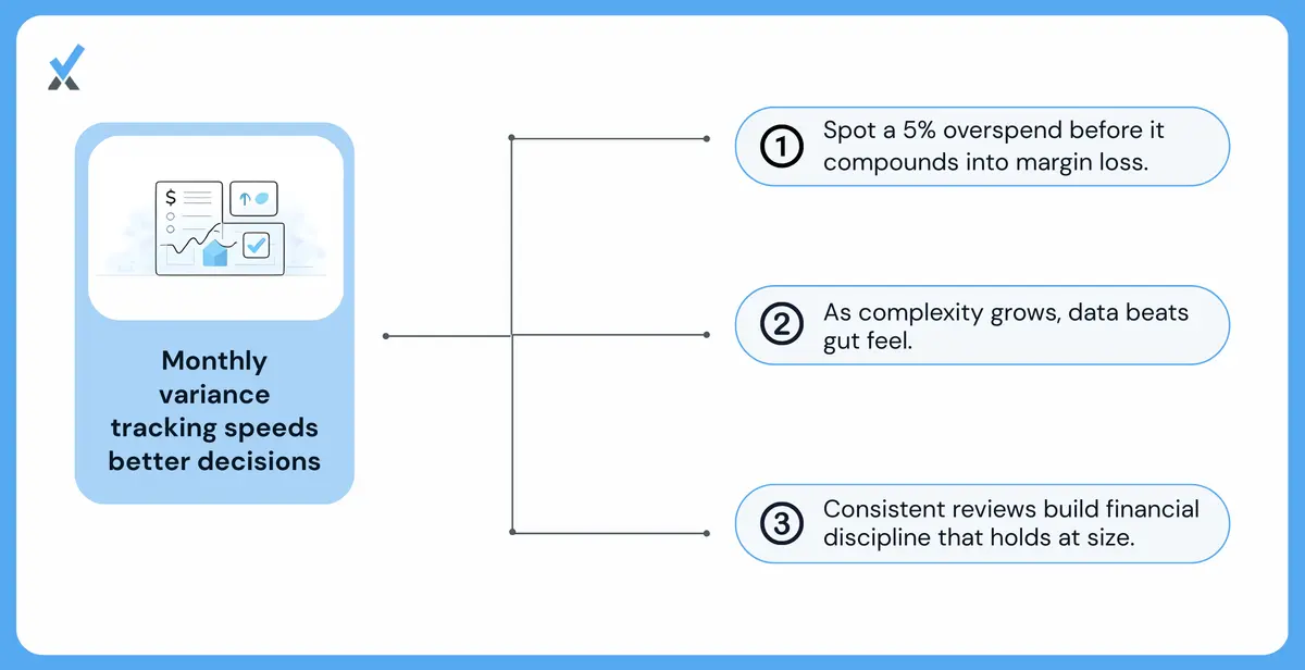 Firms that track variances consistently make better decisions faster.