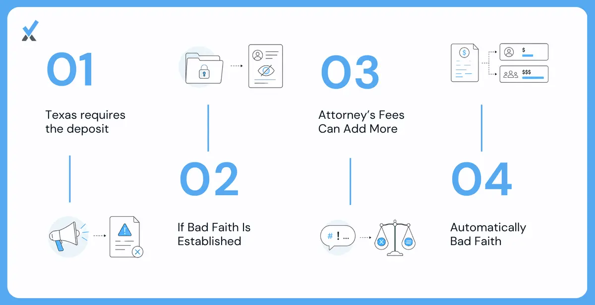 Worked Example Texas, $1,900 Deposit, Returned 10 Days Late in Bad Faith