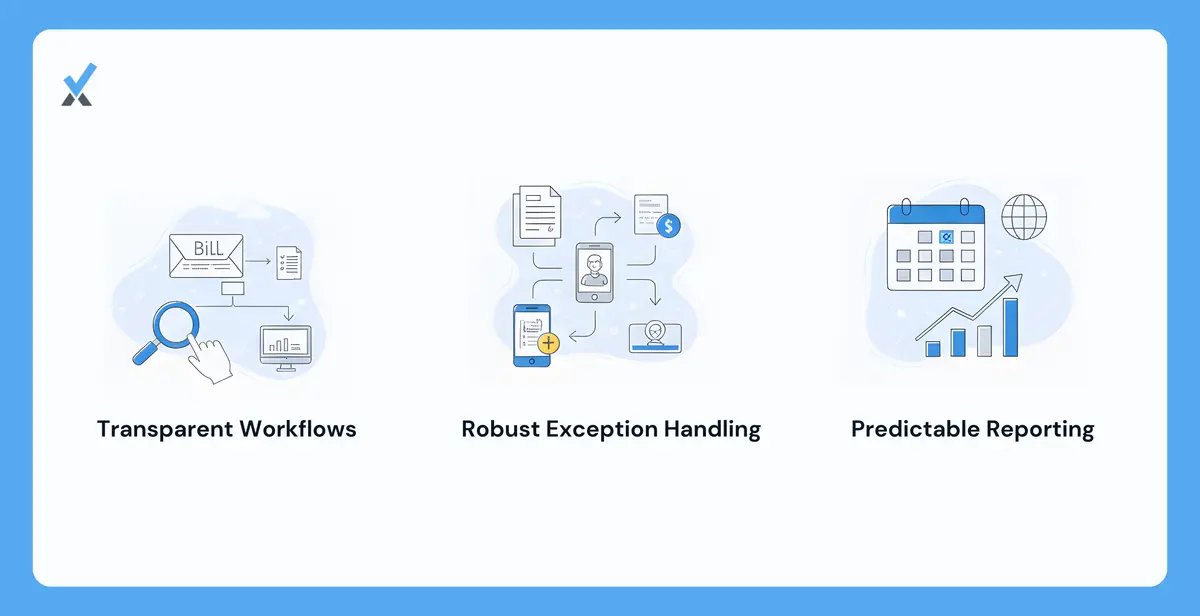 A workflow documentation test for AP outsourcing providers showing the specific questions to ask about bill intake, coding procedure, approval routing, and exception handling, contrasting a mature provider flowchart response against a vague promise response
