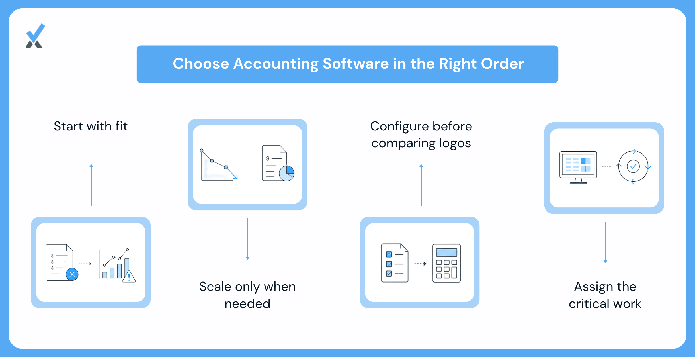 How to Actually Choose