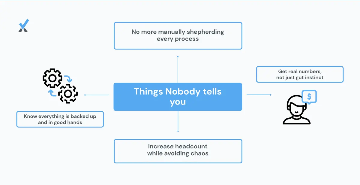 Illustration showing reduced stress, faster decisions, and easier scaling after a firm switches to integrated payroll and bookkeeping