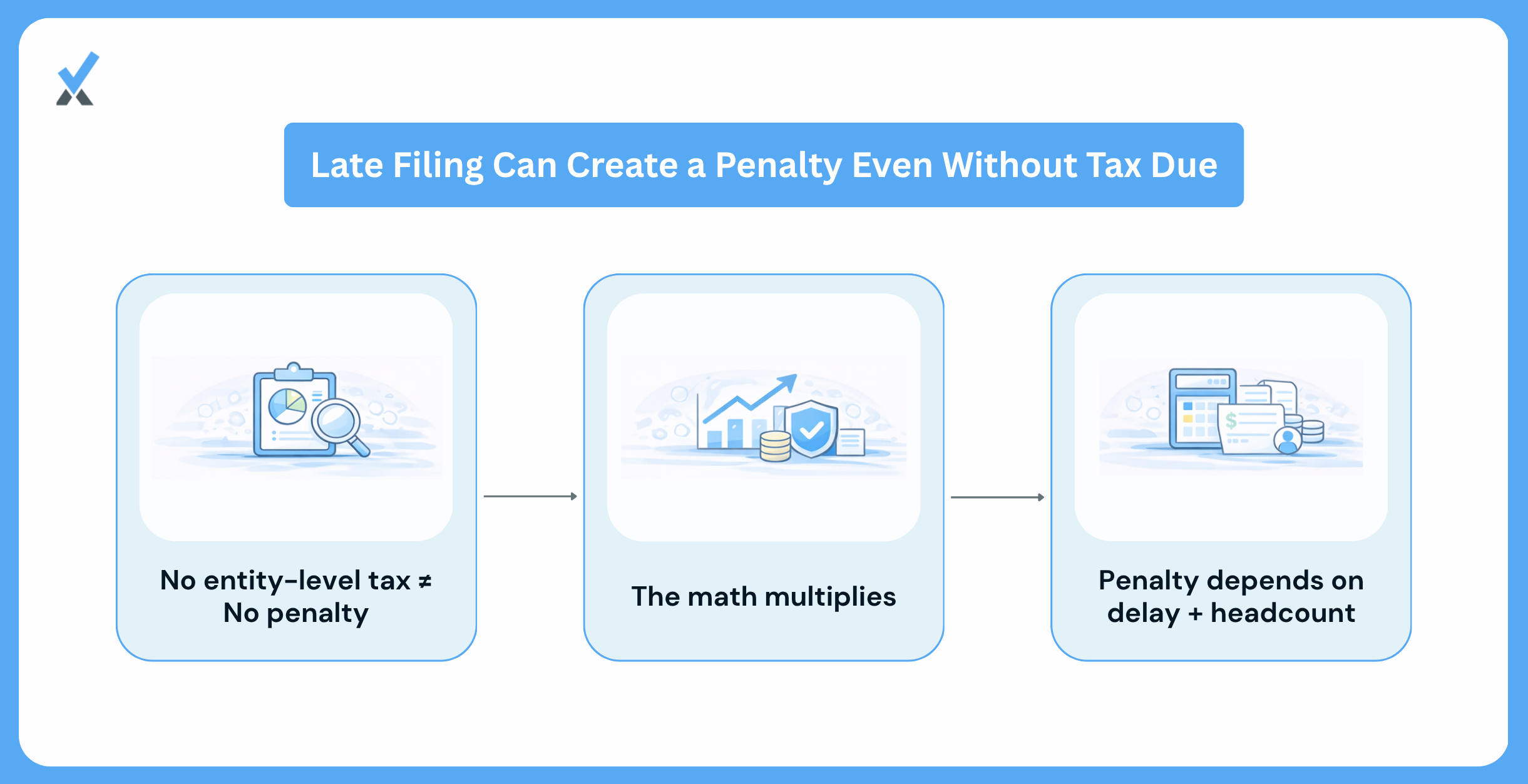 How Late Filing Penalties Can Add Up