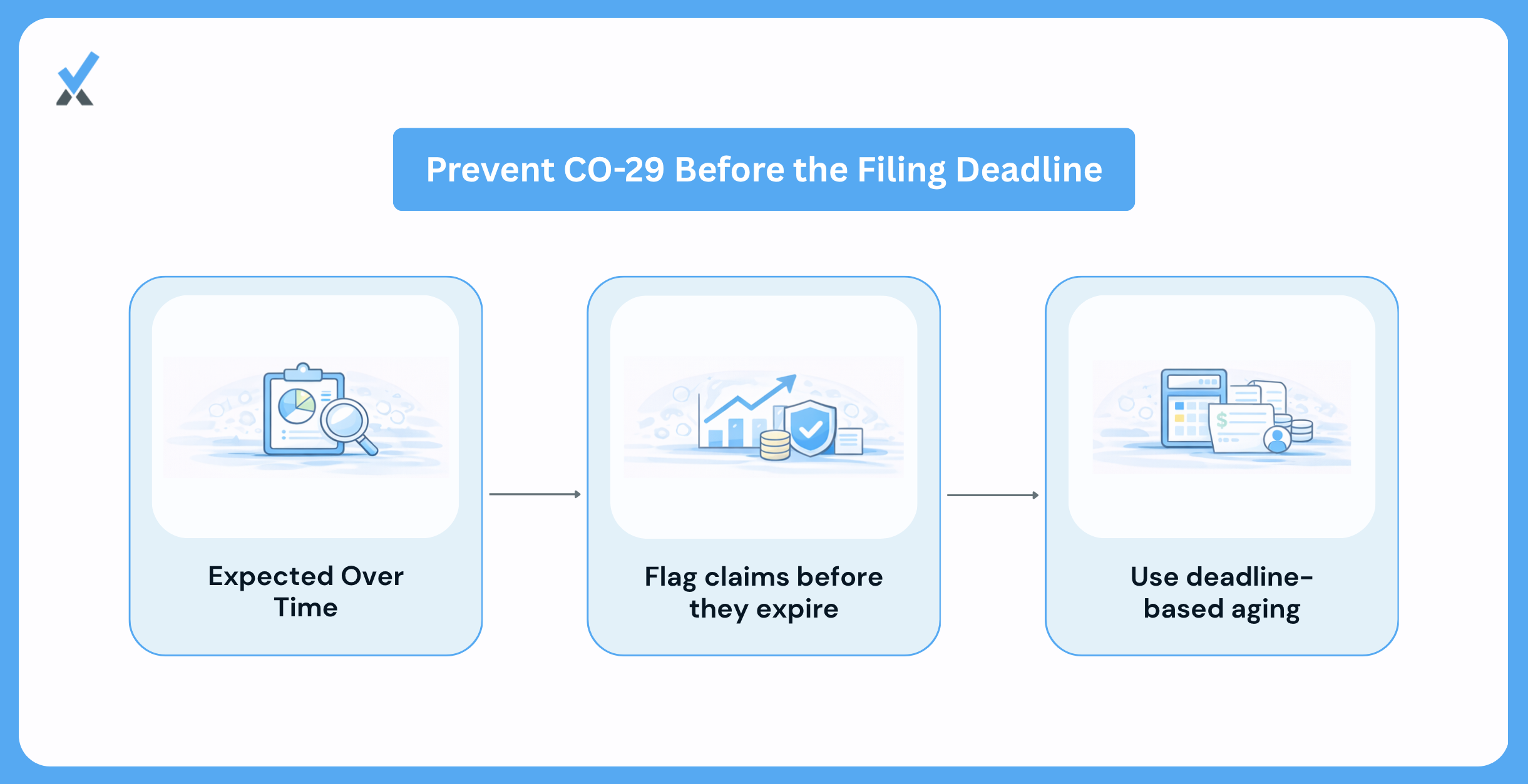 Why Appealing a Co 45 Essentially Never Works
