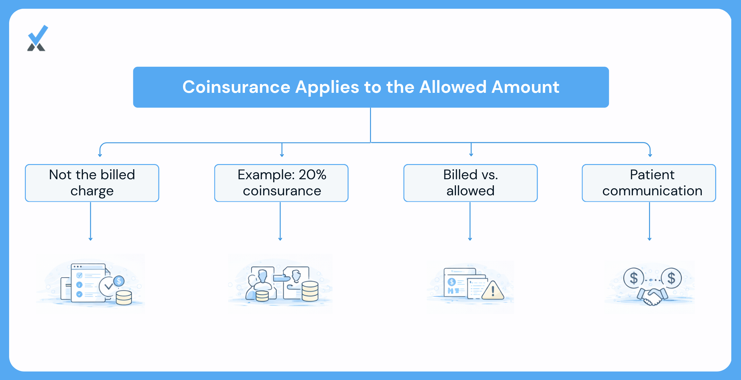 How Coinsurance Actually Gets Calculated