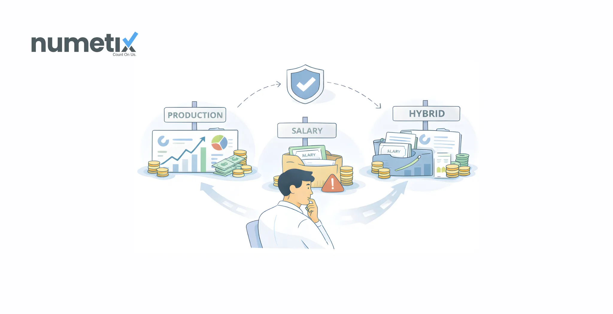 Physician compensation models: Production, salary, or hybrid, what works best?