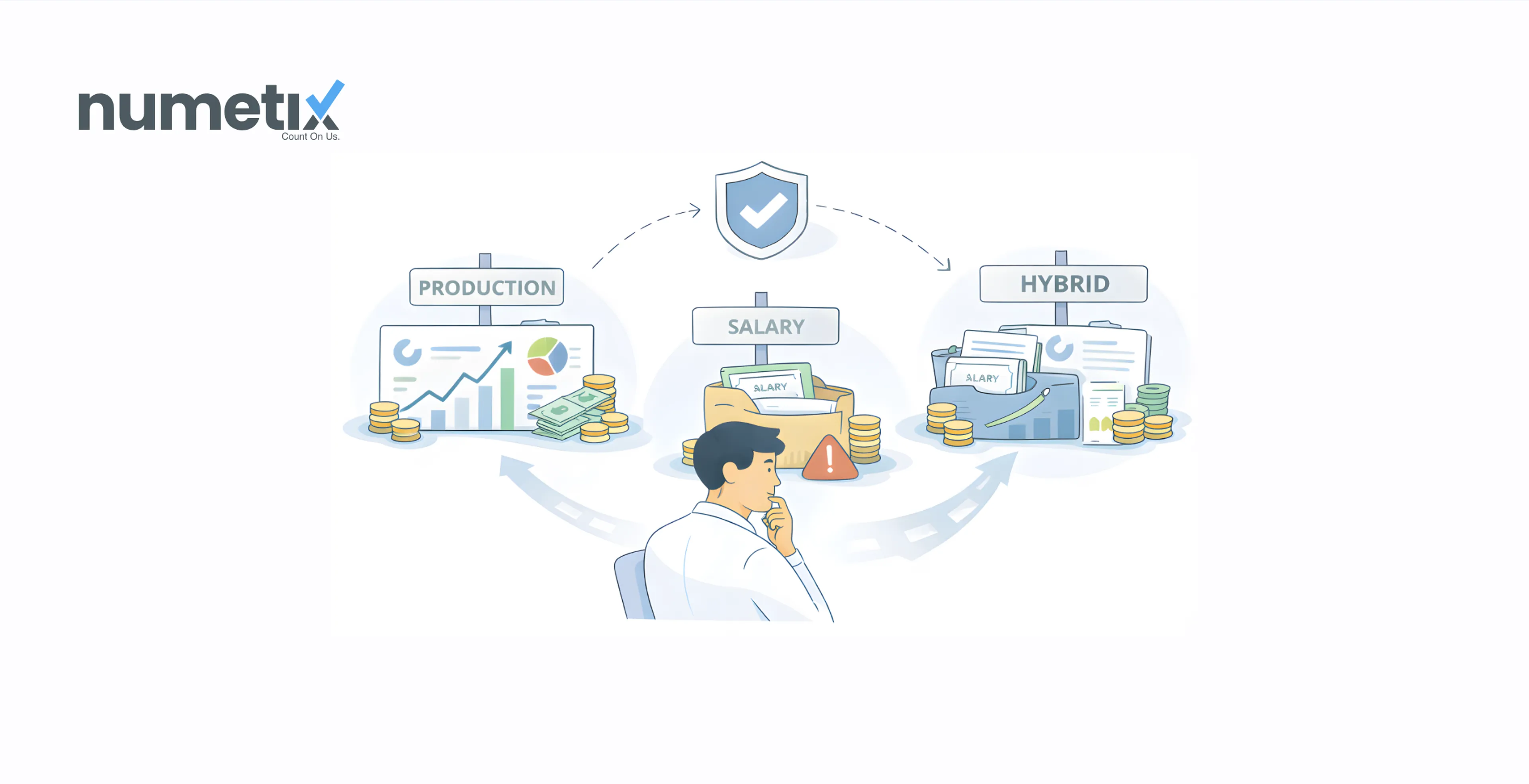 Physician compensation models: Production, salary, or hybrid, what works best?