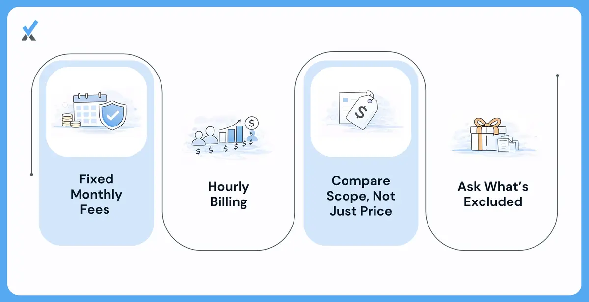 How Providers Package Pricing