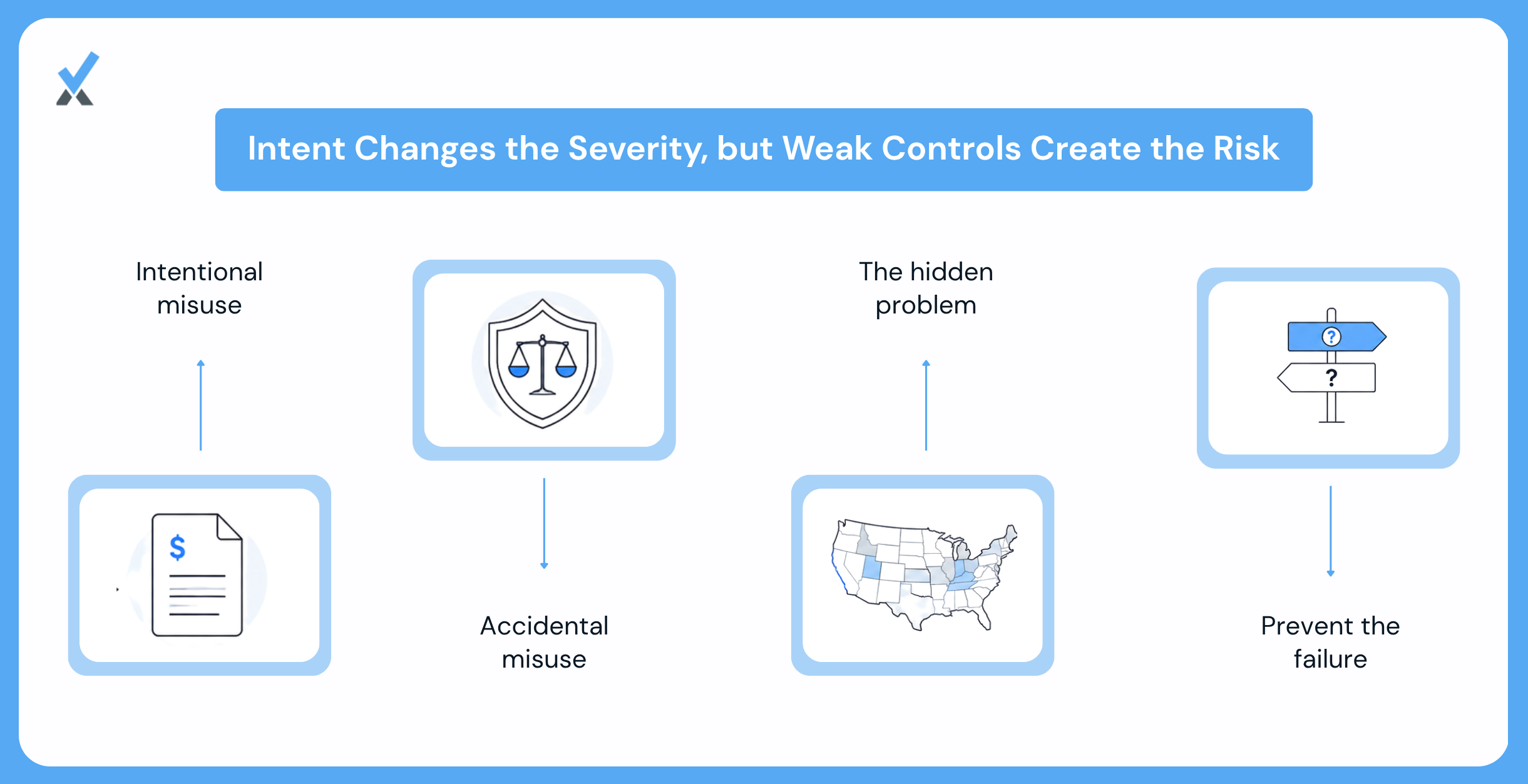 The Distinction That Changes Everything Accidental Versus Intentional