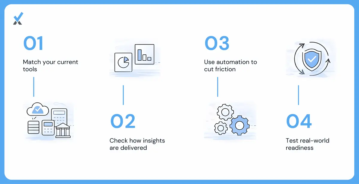 A technology integration checklist for law firm accounting providers showing practice management software compatibility (Clio, MyCase, PracticePanther), accounting platform integration (QuickBooks, Xero), bank transaction feeds, payroll system connection, and reporting dashboard capabilities
