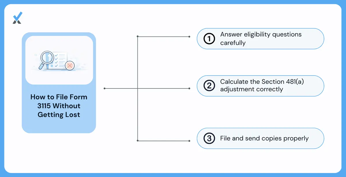 A completed Form 3115 showing Part I identifying the change with the designated automatic change number, Part II eligibility questions, and Part IV with the Section 481(a) adjustment calculation and supporting schedules