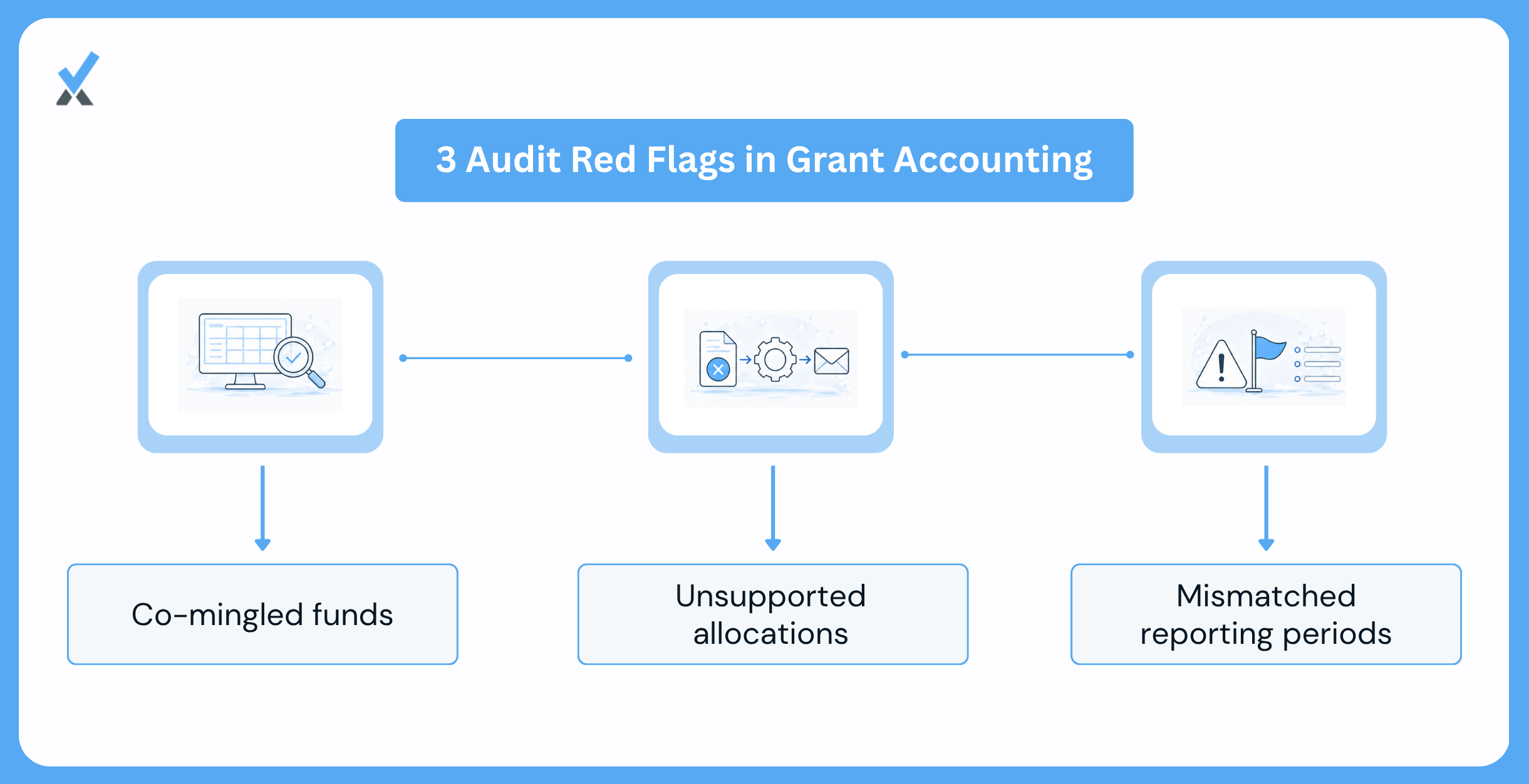 The Red Flags Auditors Catch