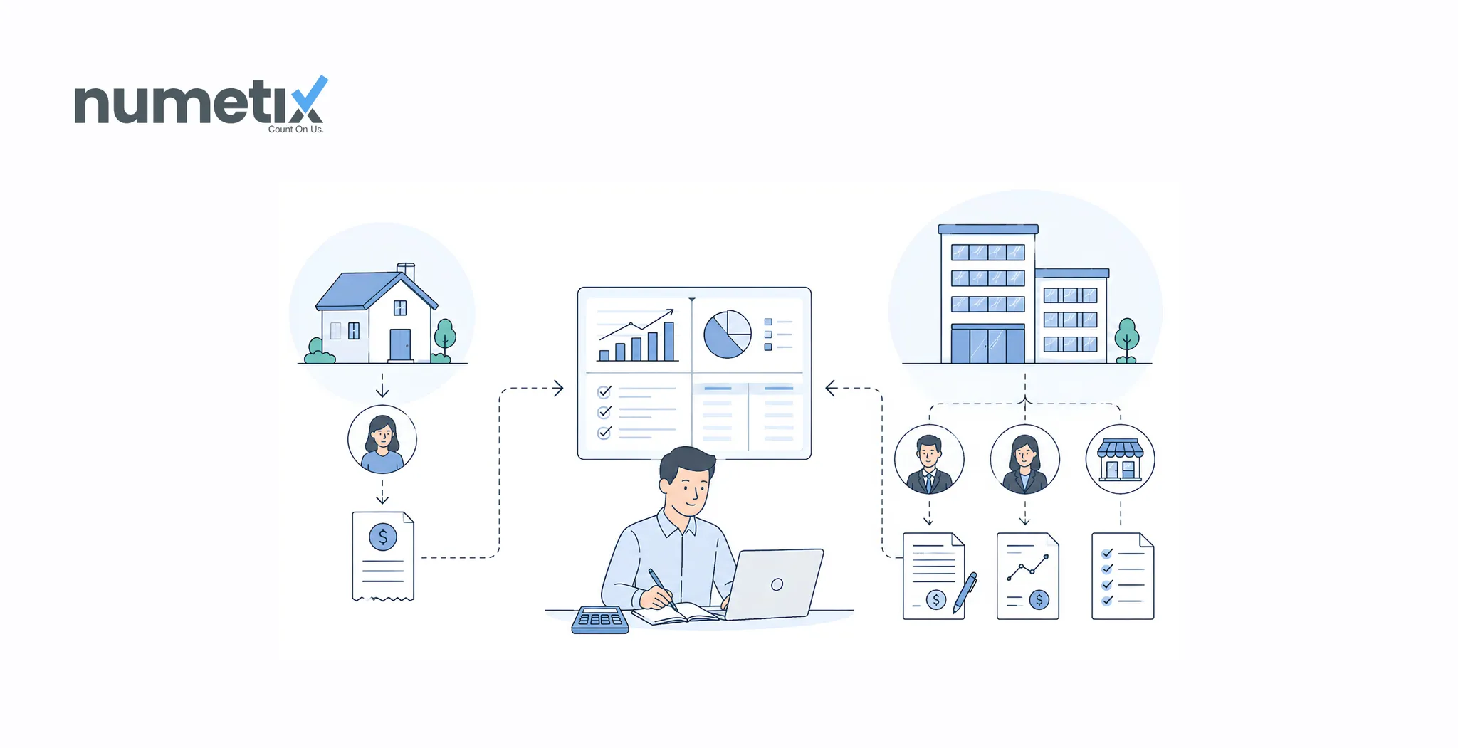 Commercial property management accounting: What changes when tenants are businesses, not residents