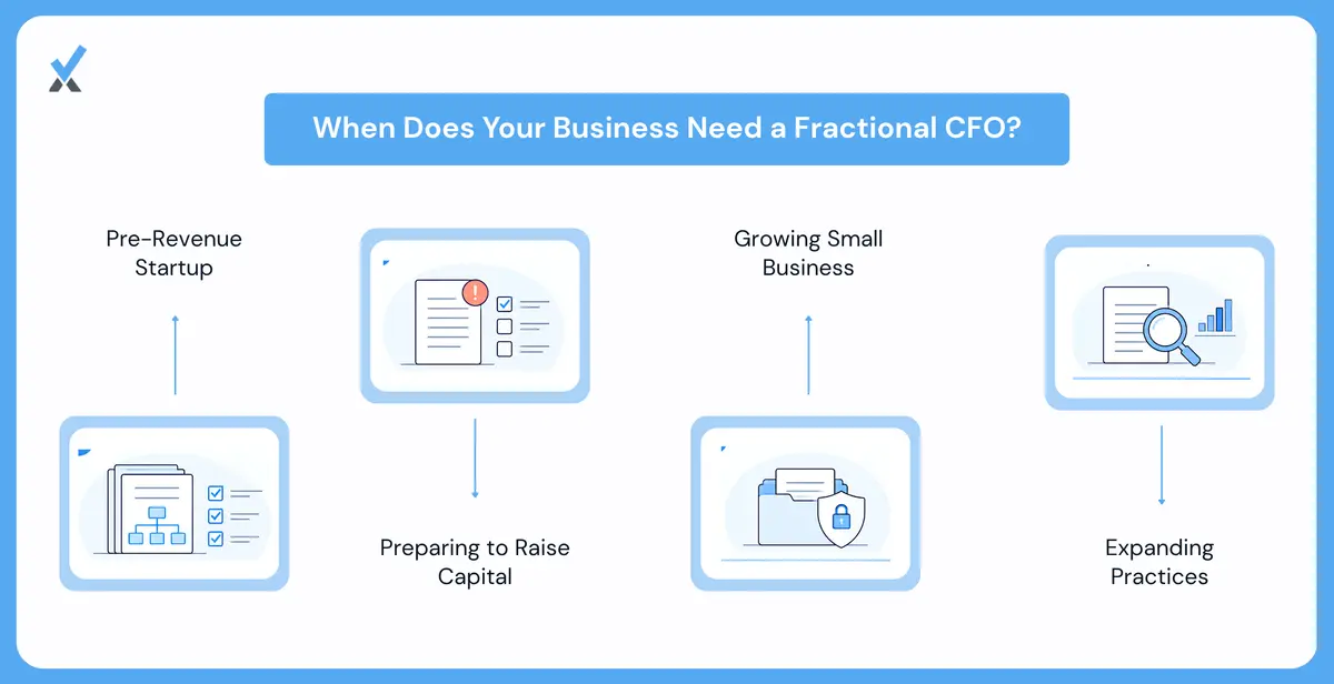 Fractional Cfo for Startups and Small Businesses Is It