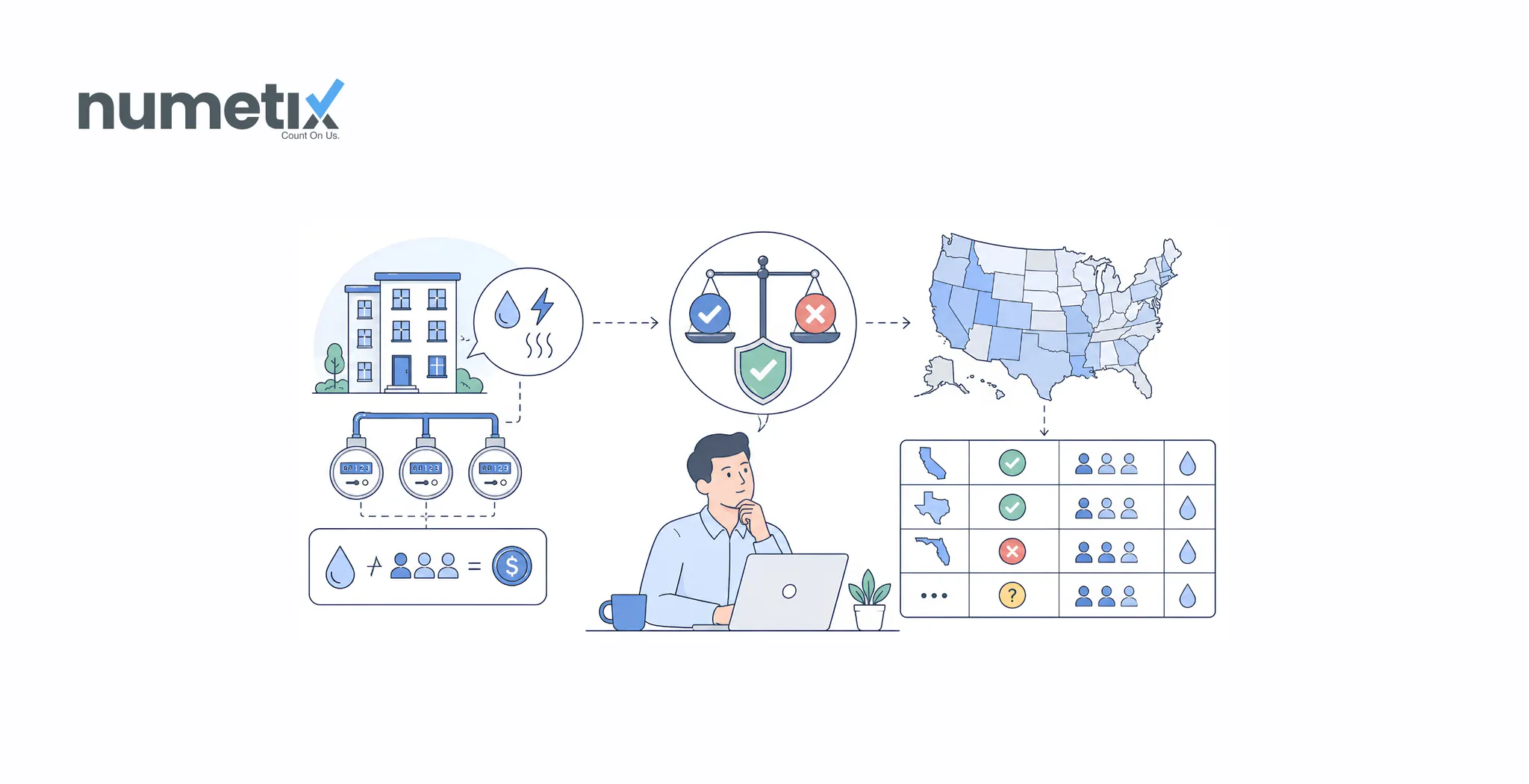 Is RUBS legal? Ratio utility billing by state, 2026