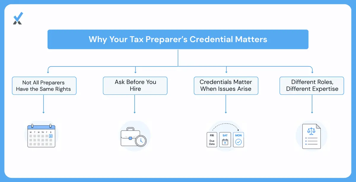 Why the Credential Matters at the Tax