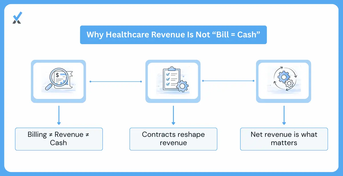 How Healthcare Revenue Recognition Differs From Typical Businesses