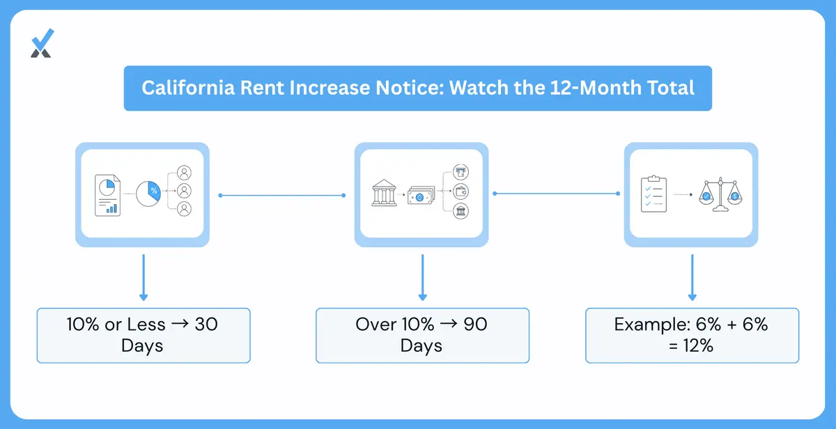 California the 30 Day and 90 Day Tiers, and Why the Threshold Is Cumulative