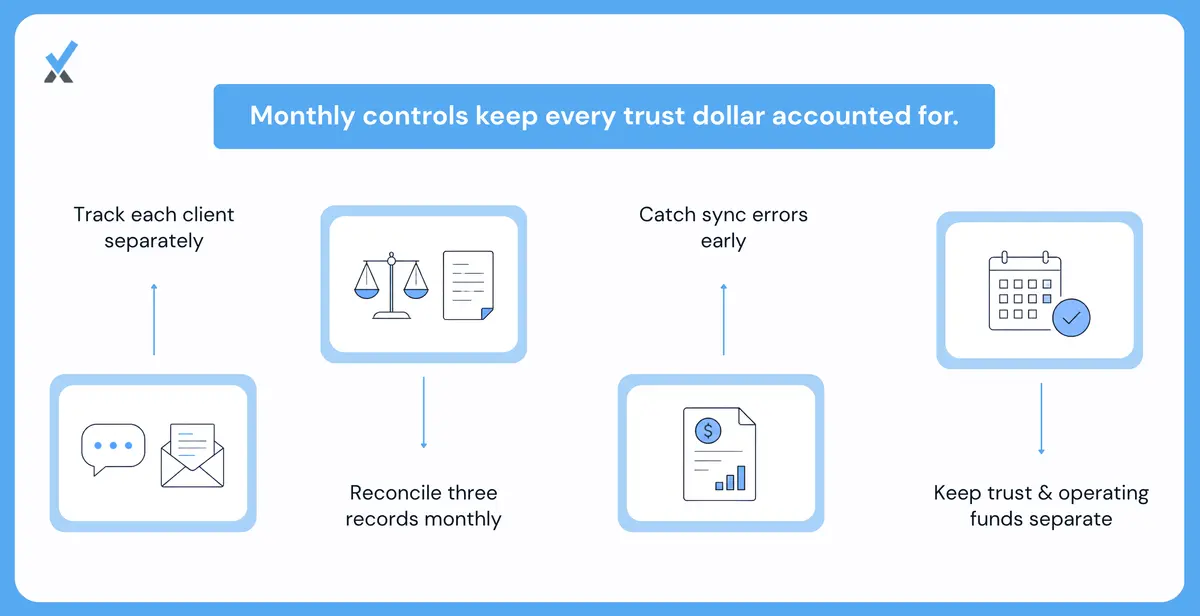 How Numetix Keeps Trust Accounting Compliant