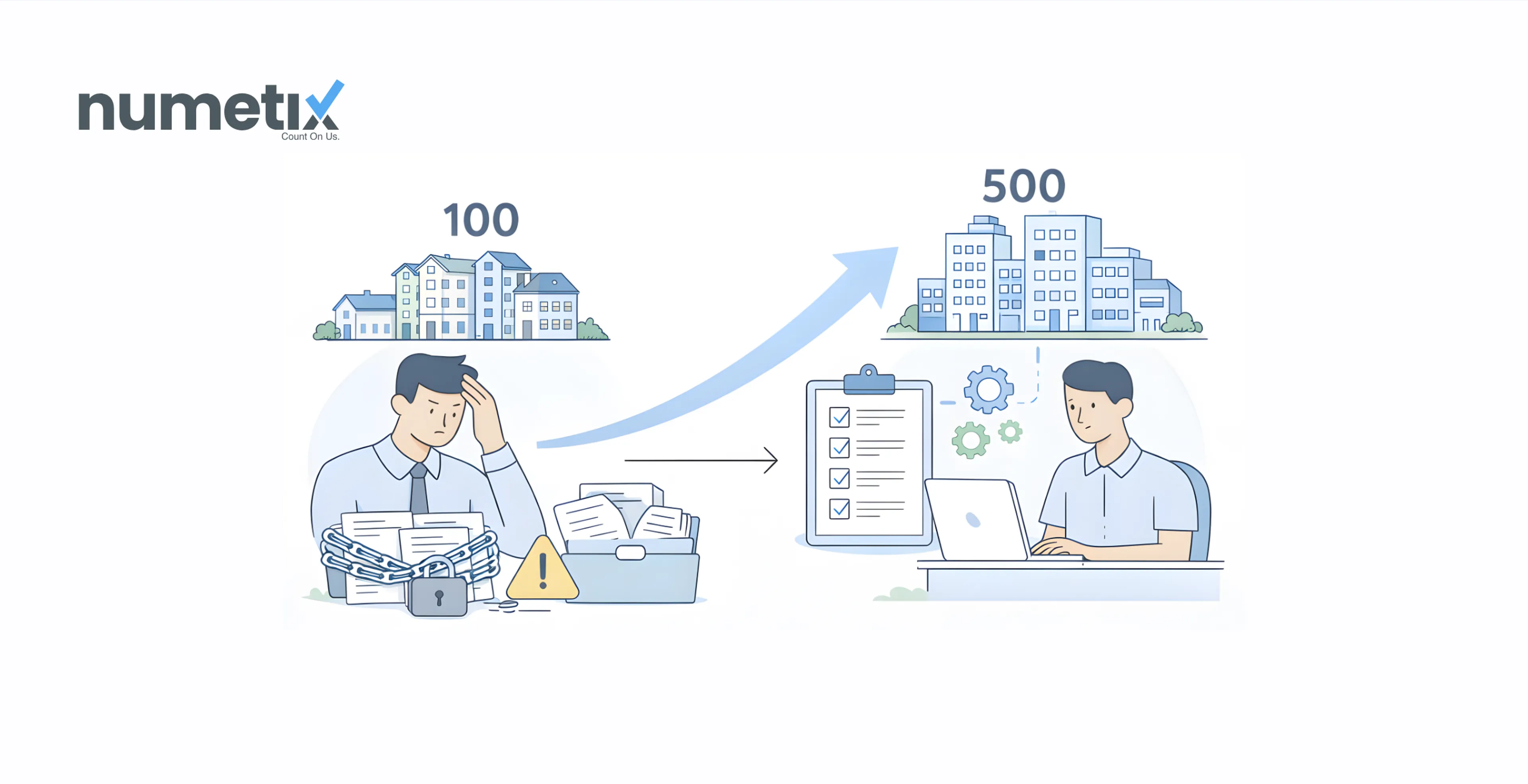 Property management automation: Scaling from 100 to 500 doors
