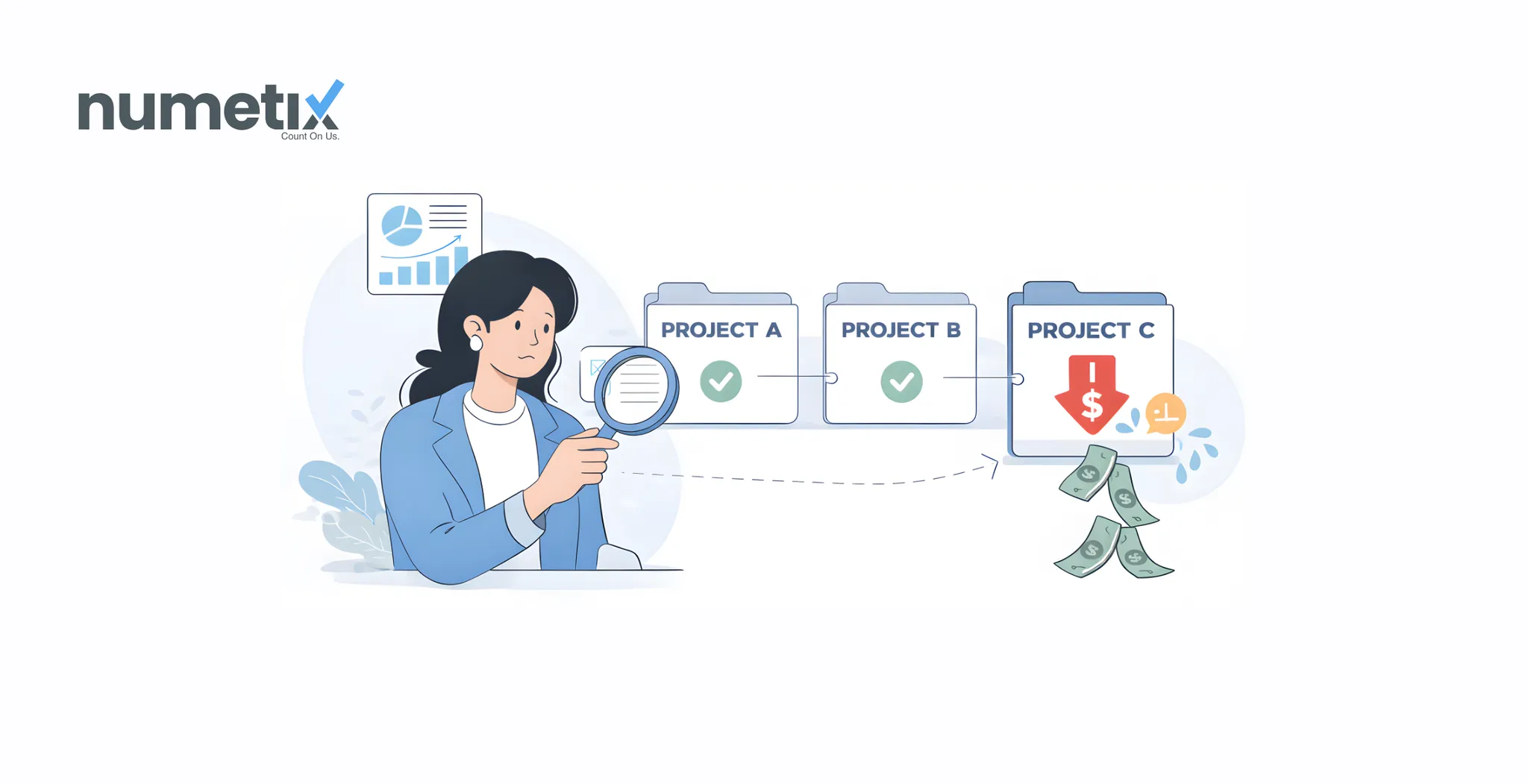 Client profitability analysis for service firms: How to find the projects that are quietly losing money