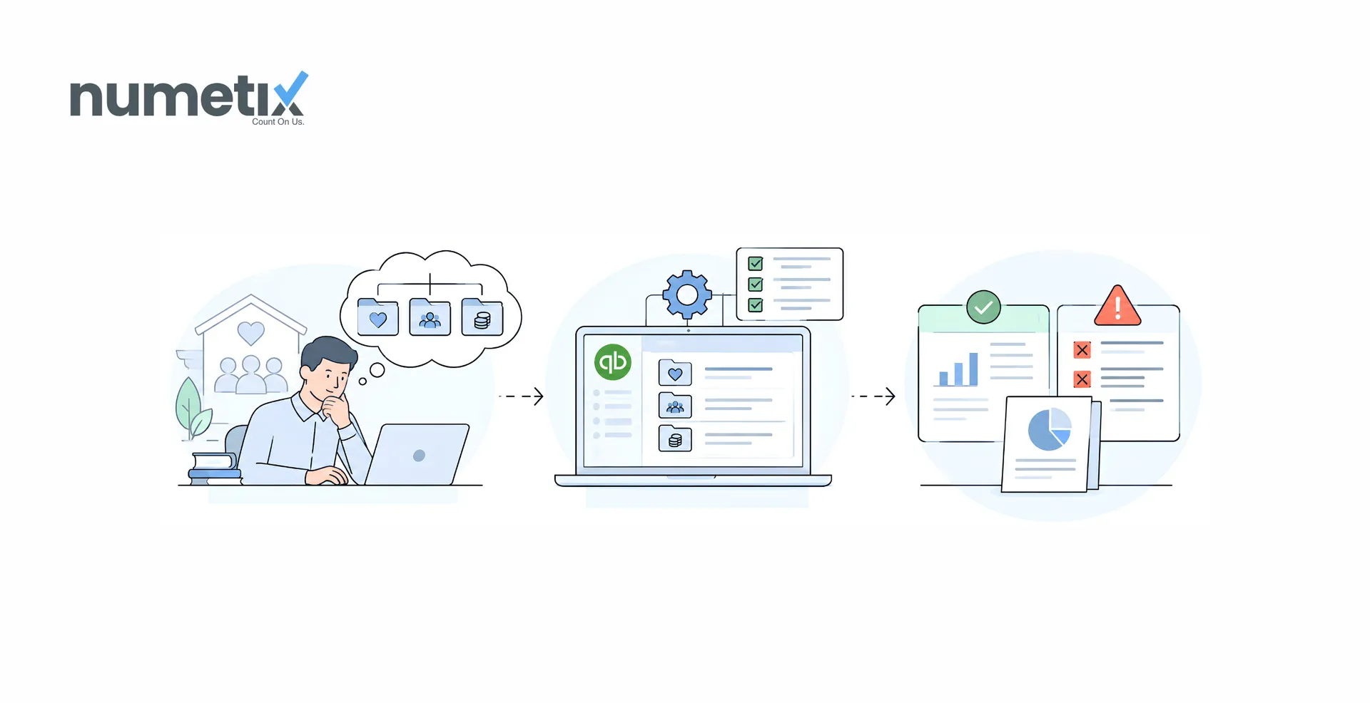 Fund accounting for a nonprofit in QuickBooks Online: the setup and its limits