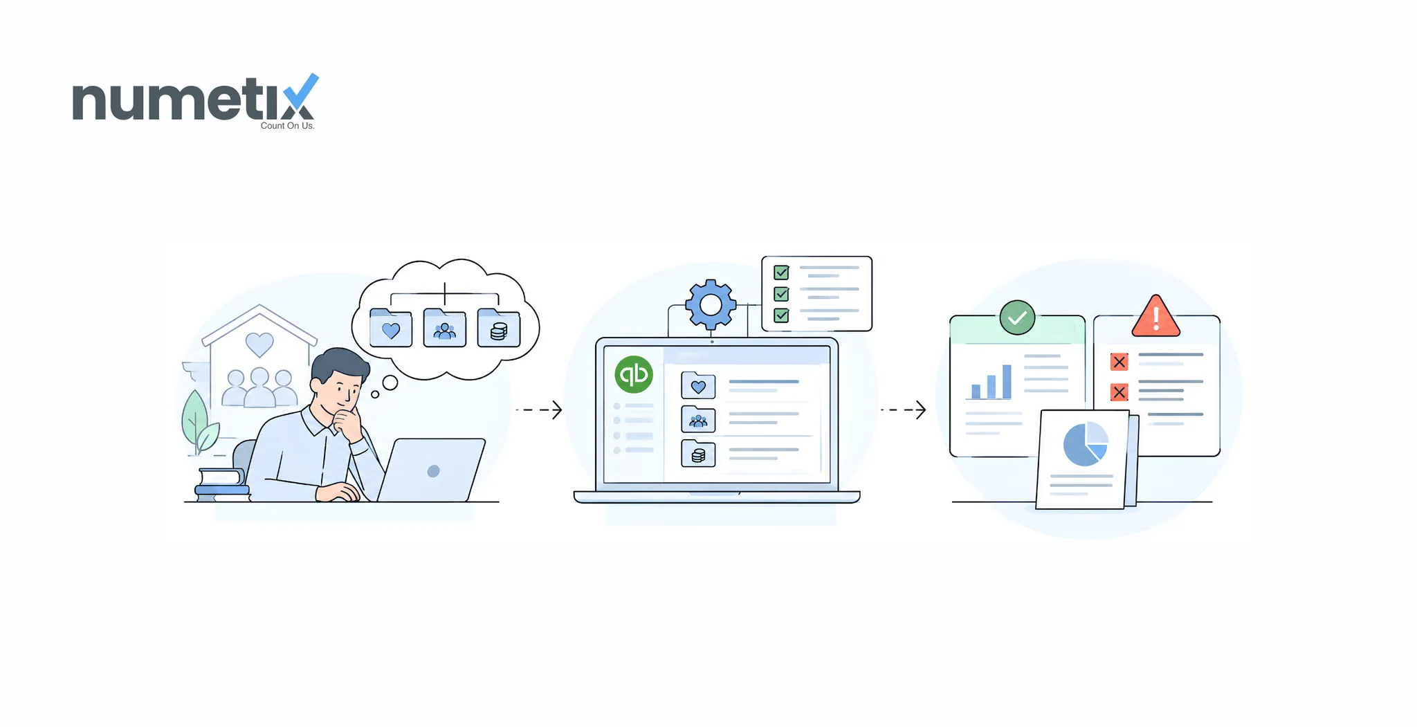 Fund accounting for a nonprofit in QuickBooks Online: the setup and its limits