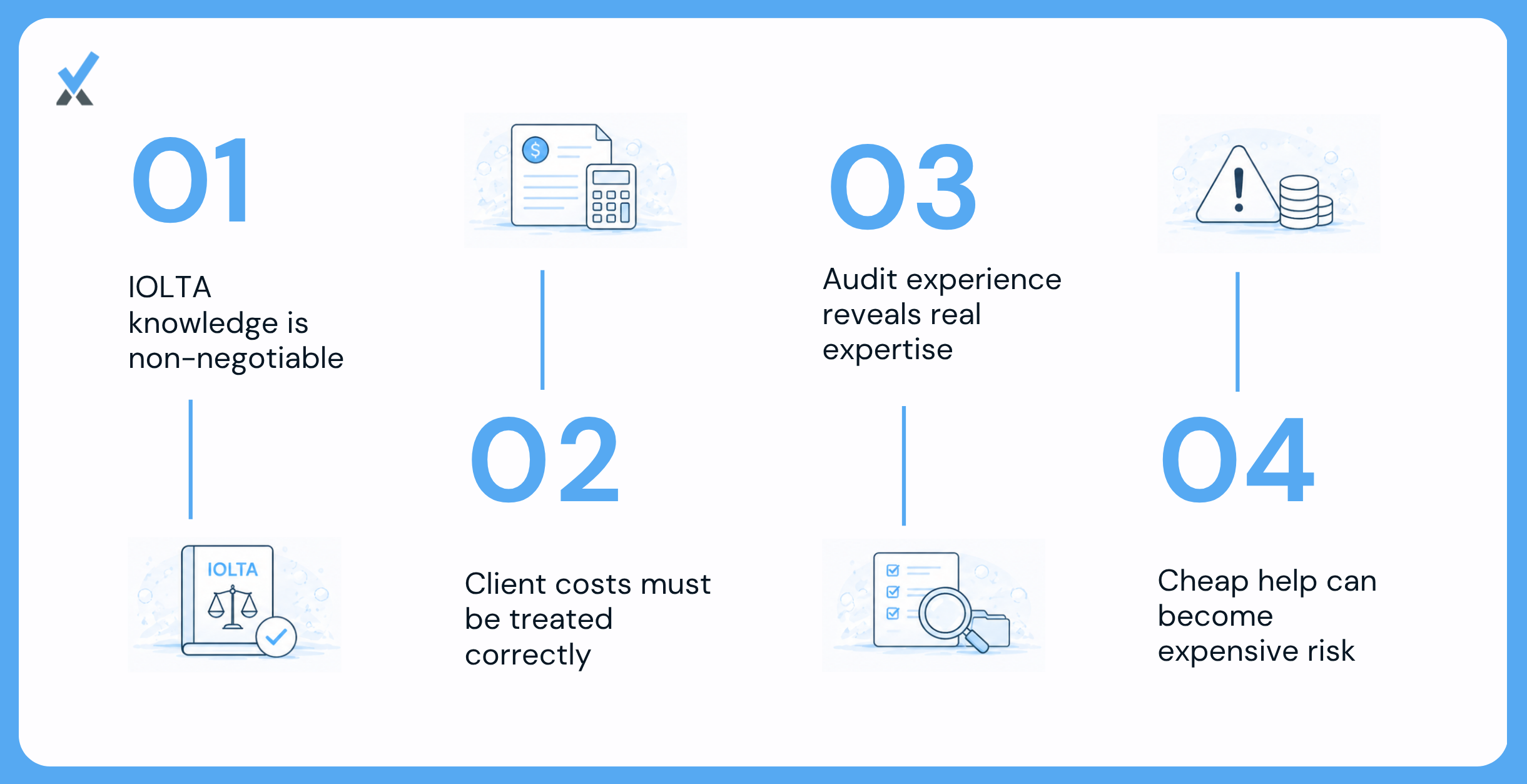 Three diagnostic questions for evaluating a bookkeeper's legal accounting competence: whether they mention three-way reconciliation unprompted, how they handle client cost advances, and whether they have been through a bar trust account audit