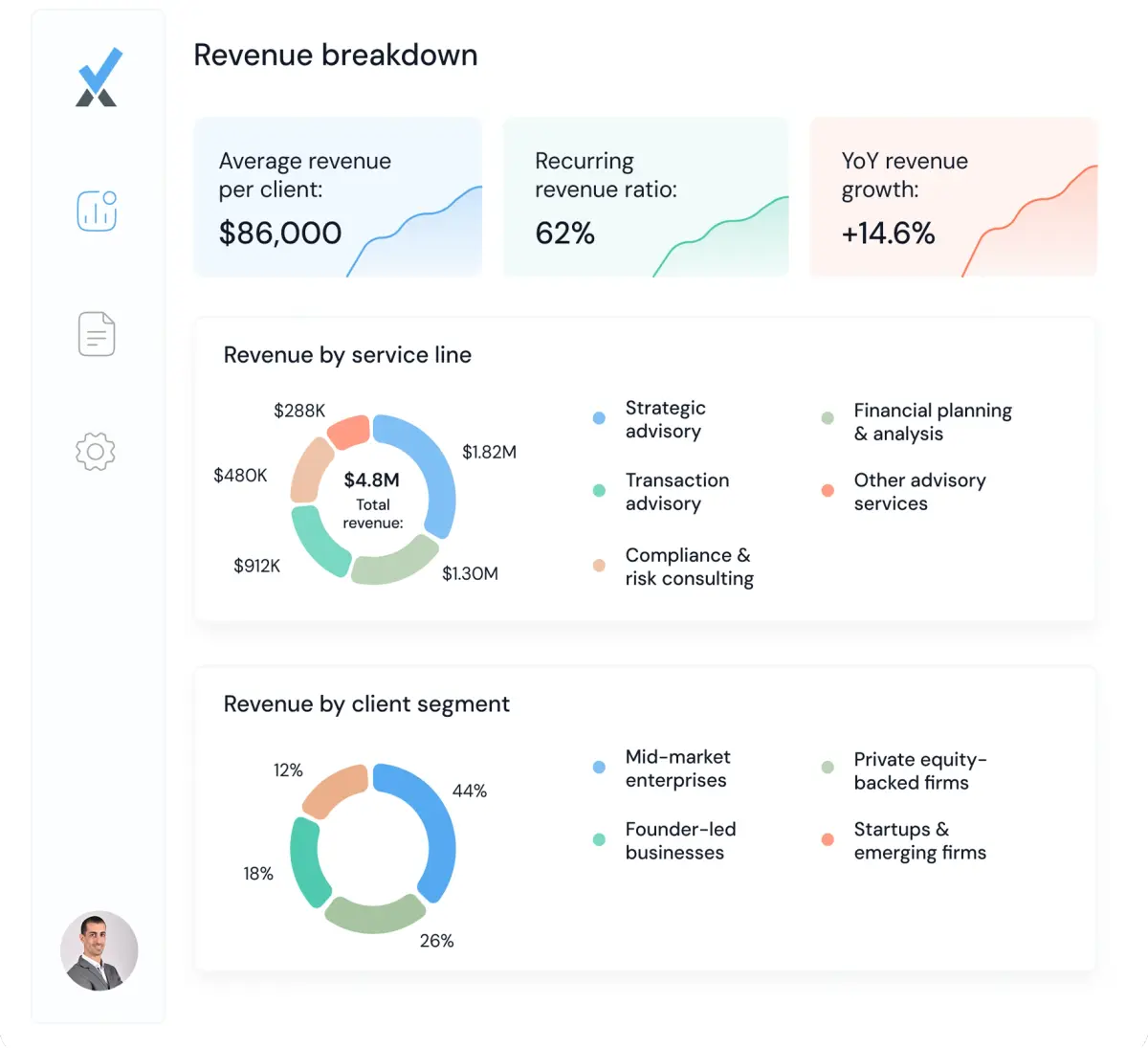 Revenue dashboard preview