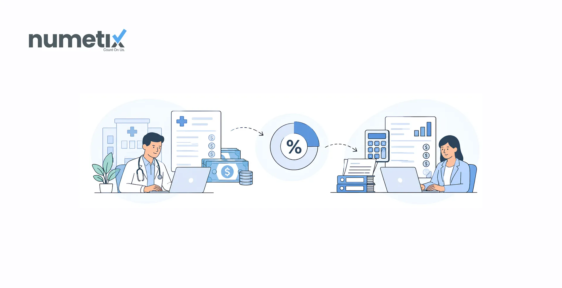 What should a medical practice spend on bookkeeping and accounting as a percentage of collections?