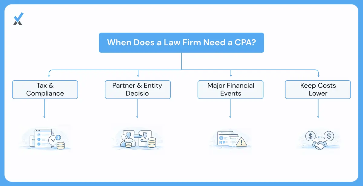 Law Firm Cpa When Does a Firm Need One