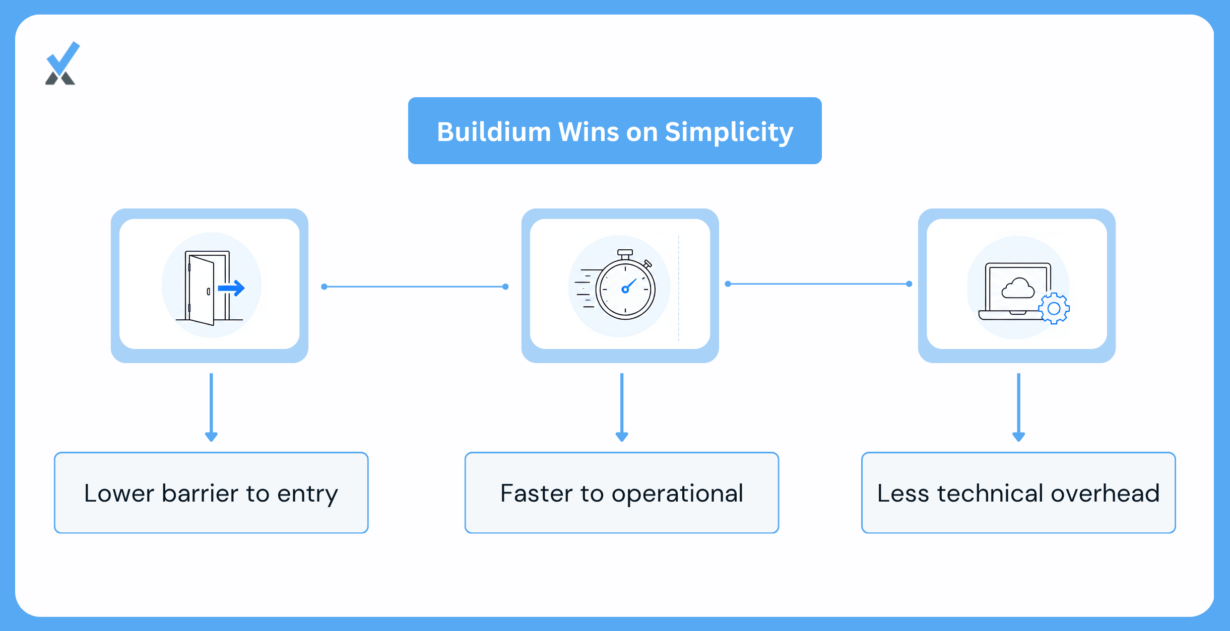 Where Buildium Wins Accessibility for Residential Portfolios