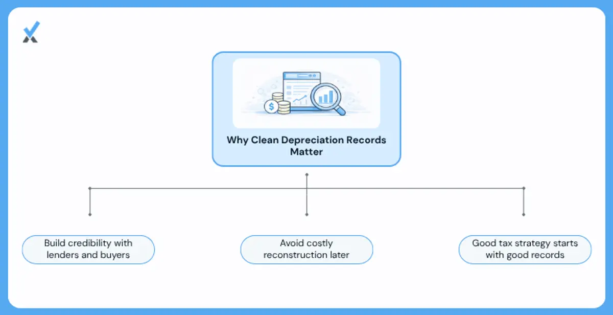 What Clean Depreciation Records Are Actually Worth to a Practice