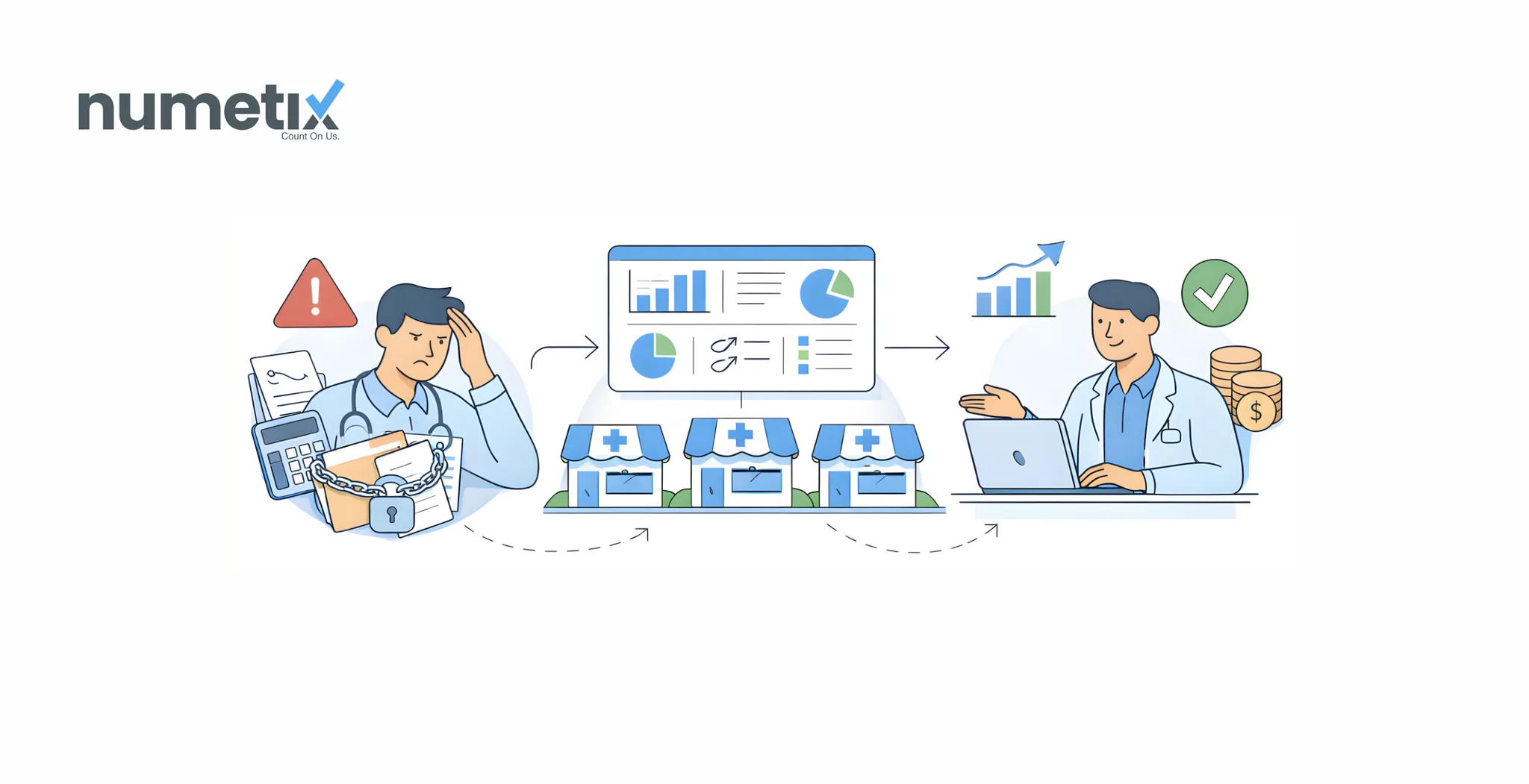 Multi-location medical practice finances: One dashboard, every clinic