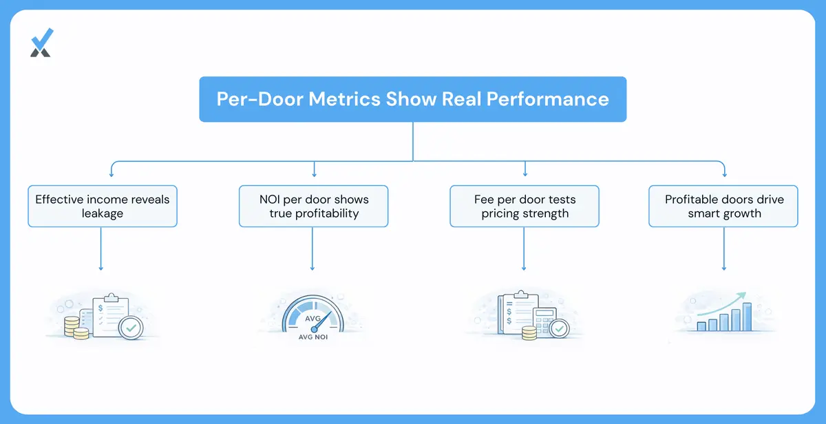 Revenue and Income Metrics