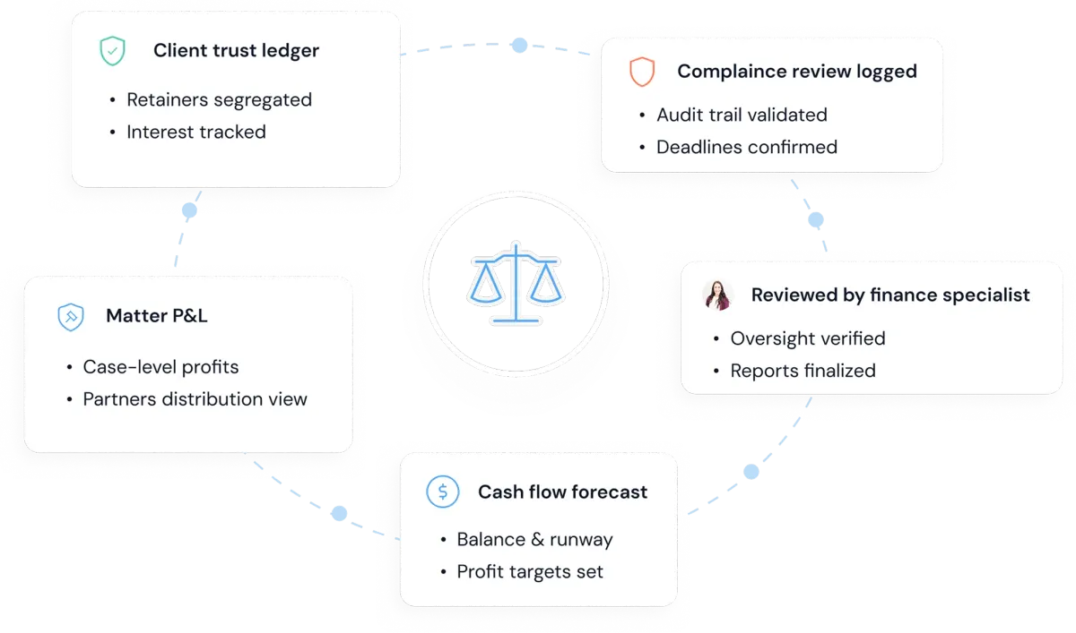 Law firm partners discussing financial strategy