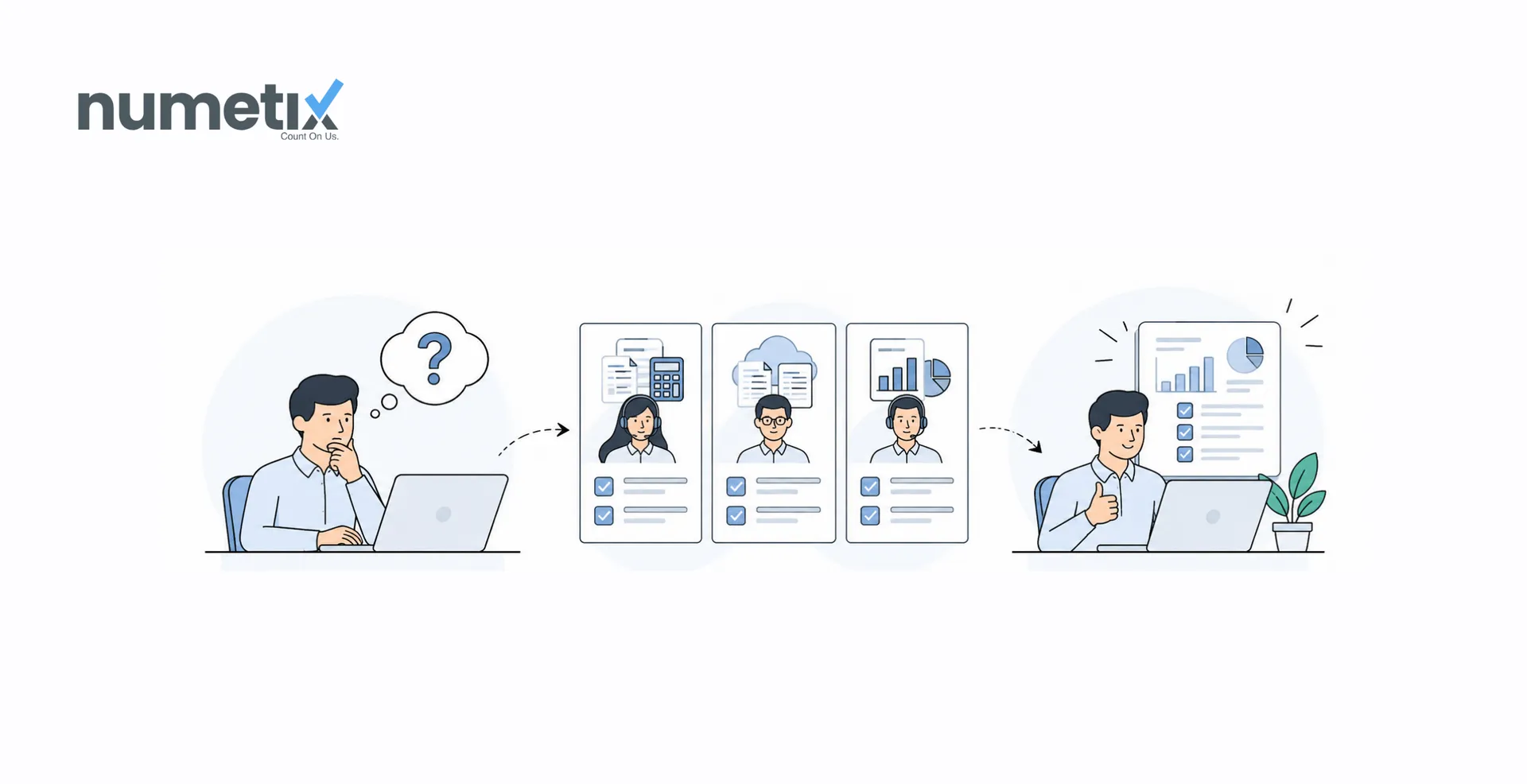 What is the best outsourced bookkeeping service for a small business?