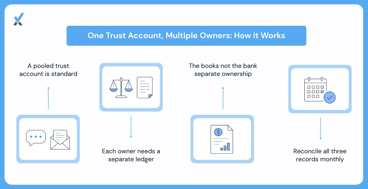 Can One Trust Account Hold Funds for Multiple Property Owners