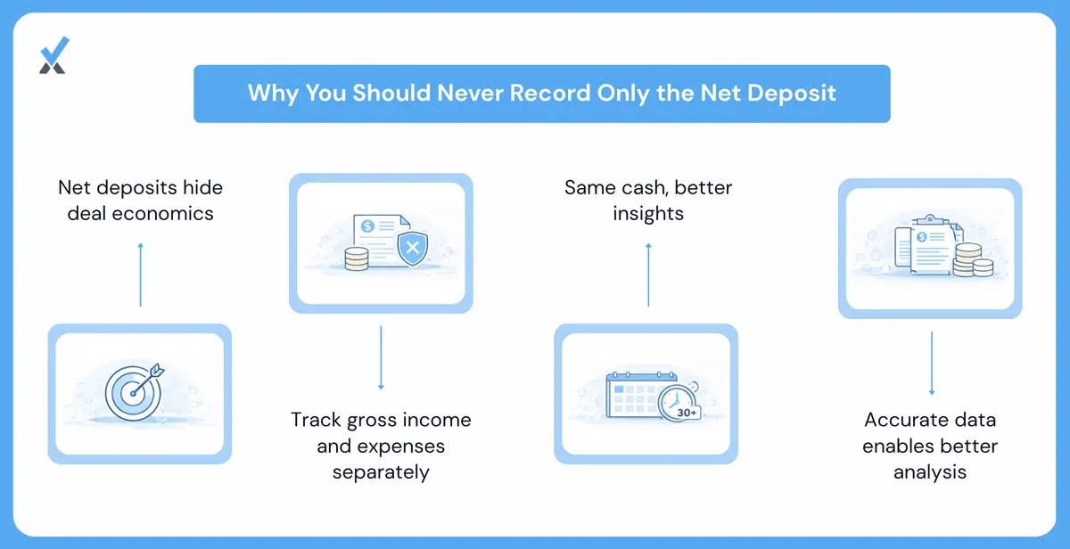 Why Does Booking the Net Deposit Cause so Much Damage