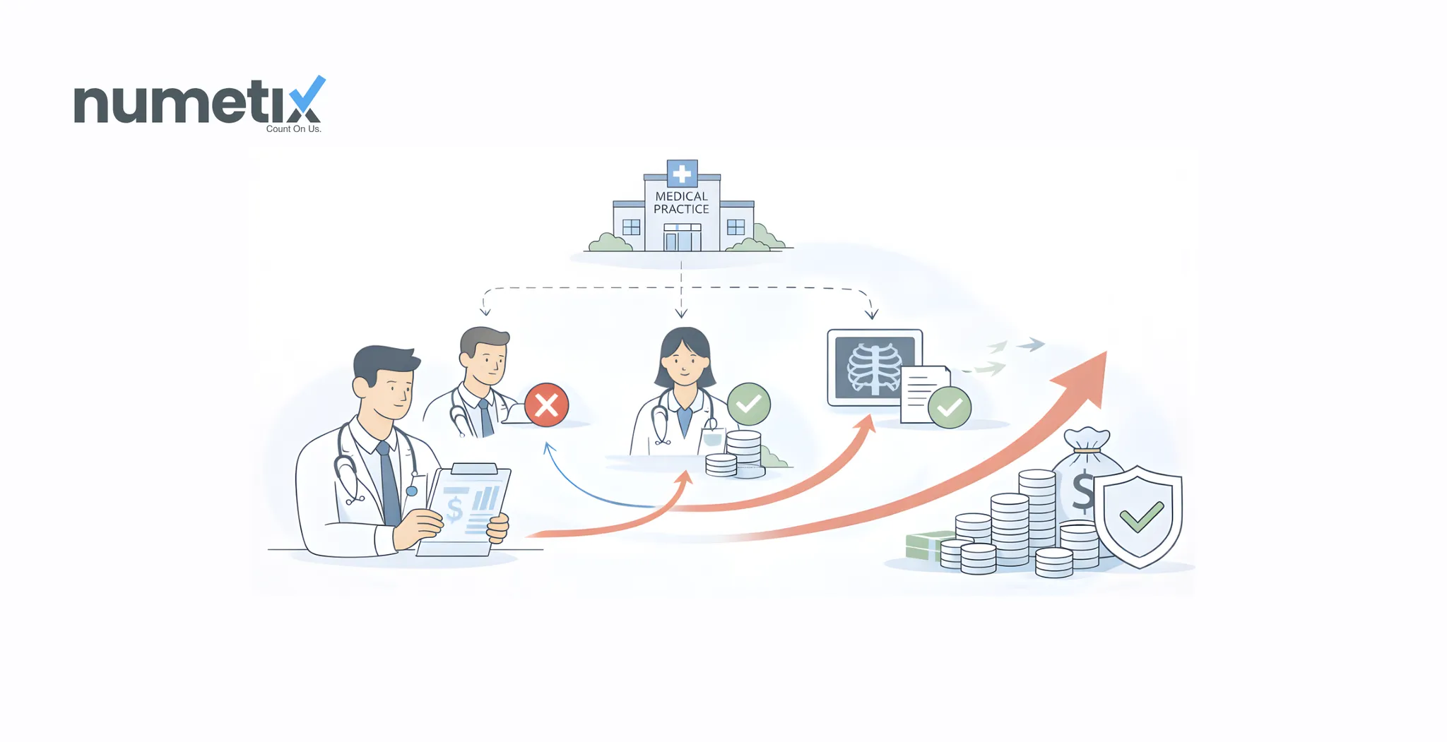 Medical practice profitability: Which providers and services actually make money