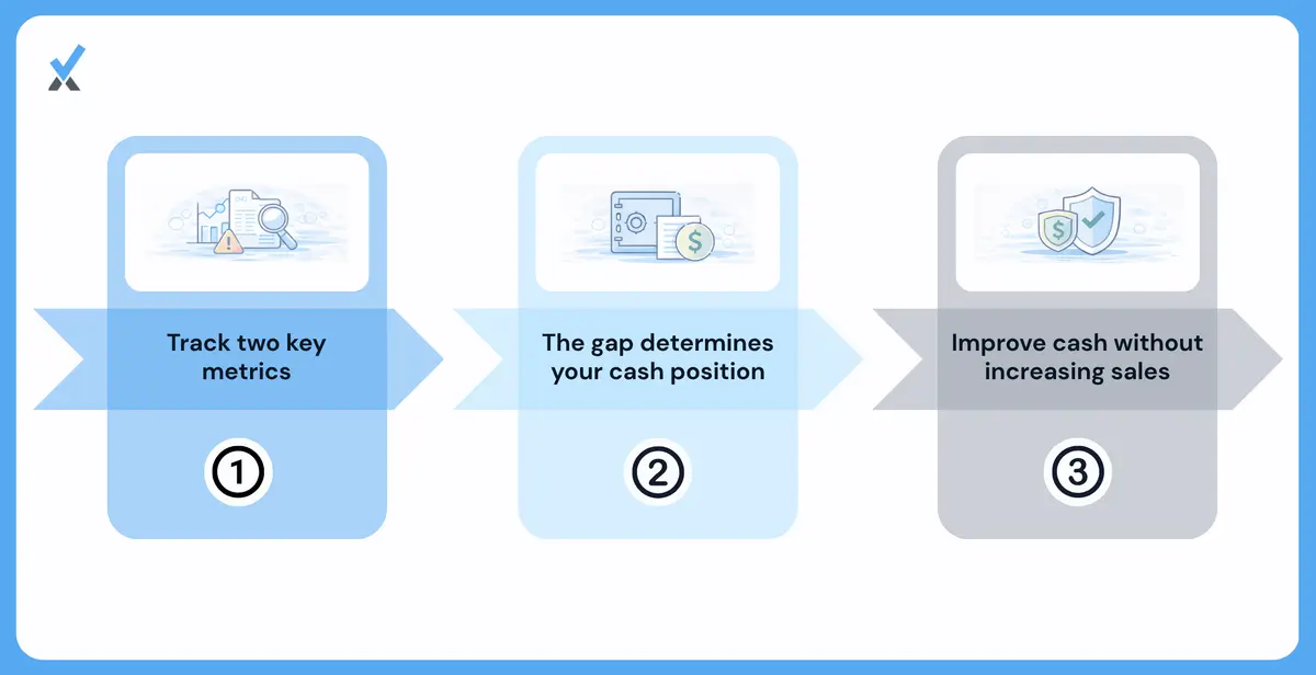 Why Ap and Ar Management Is a Cash Flow Decision, Not Just a Bookkeeping Task