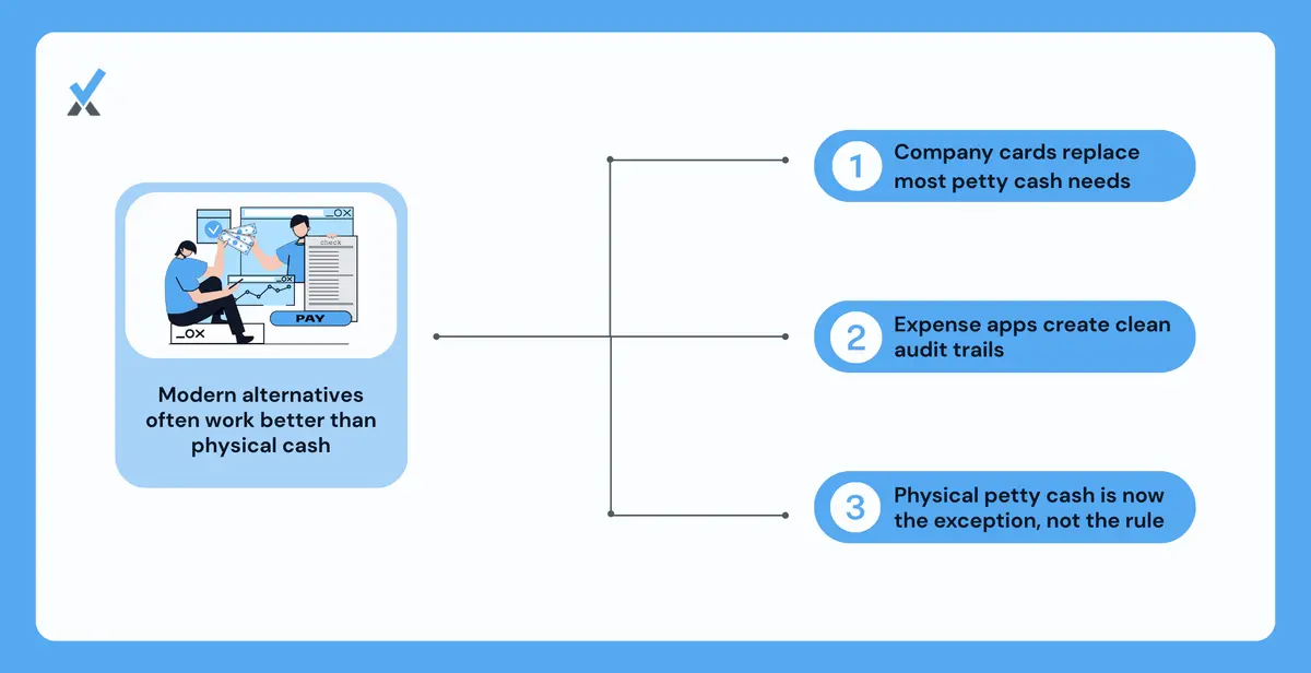 A decision framework showing when to keep petty cash (regular cash needs, cash-heavy industries, no reliable card readers) versus when to switch to company cards or expense apps (infrequent use, modern card infrastructure, team that already uses expense tools)