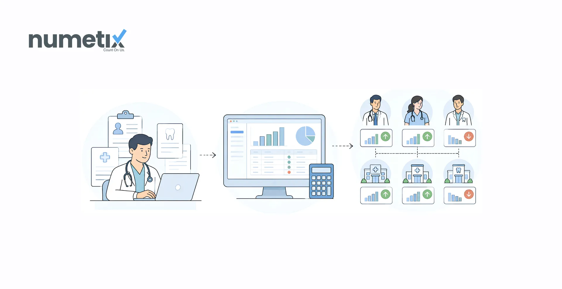 How to track profitability by provider or location in a medical or dental practice