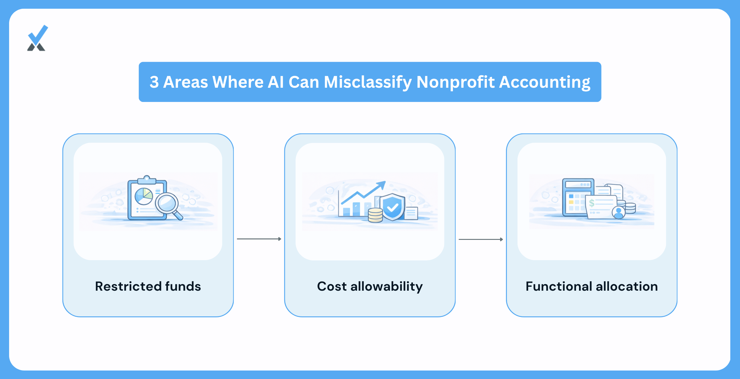The Three Places AI Most Often Gets Nonprofit Accounting Wrong