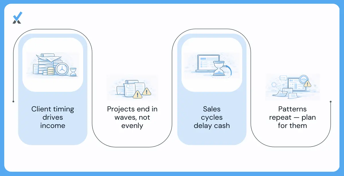 Every service firm has a revenue season, even if it does not feel obvious.
