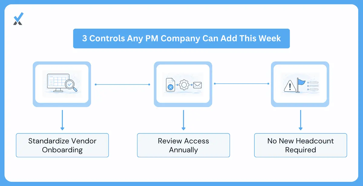 The Three Controls Every Pm Company Can Implement This Week Regardless of Size