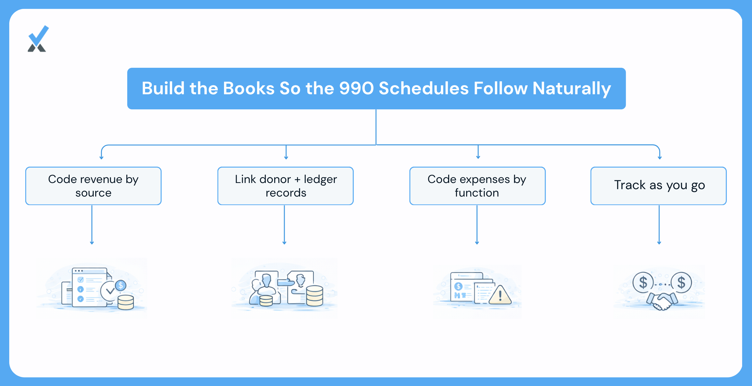 How the Schedules Map to Bookkeeping