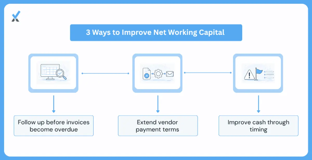 How to Improve Net Working Capital Without Changing Your Revenue