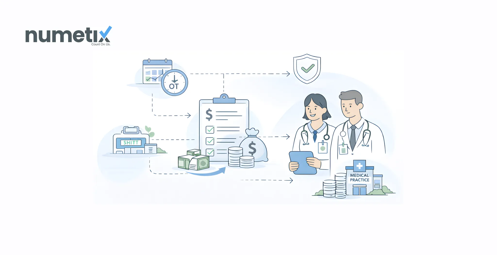 Medical practice payroll: Shifts, overtime, and clinician pay done right