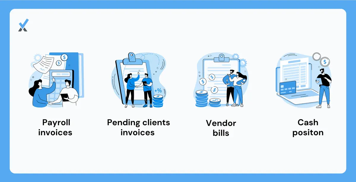 Illustration of a single dashboard showing payroll, invoices, vendor bills, and cash position all in one place on a Monday morning